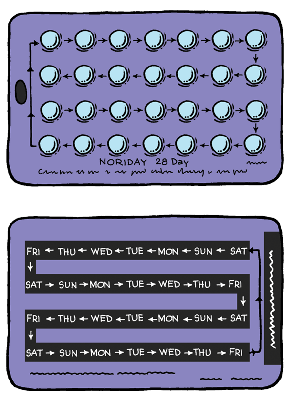 Progestogen-only pill line drawing