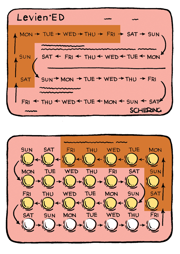 Combined oral contraceptive pill line drawing